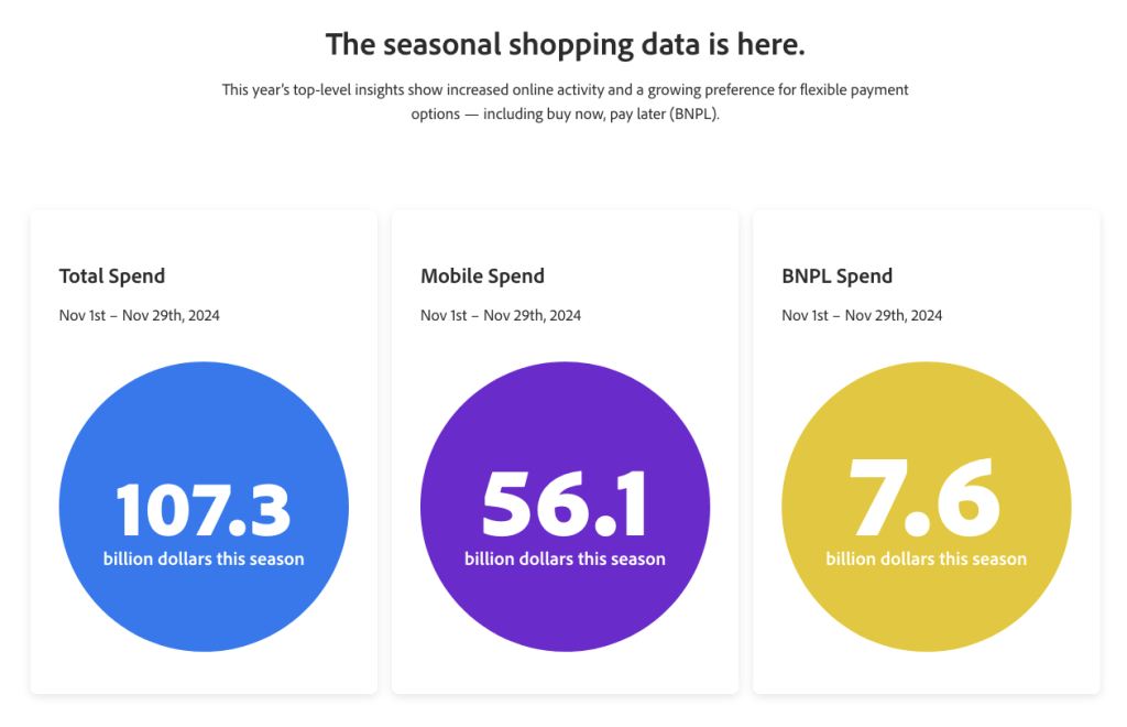 Season Shopping Data