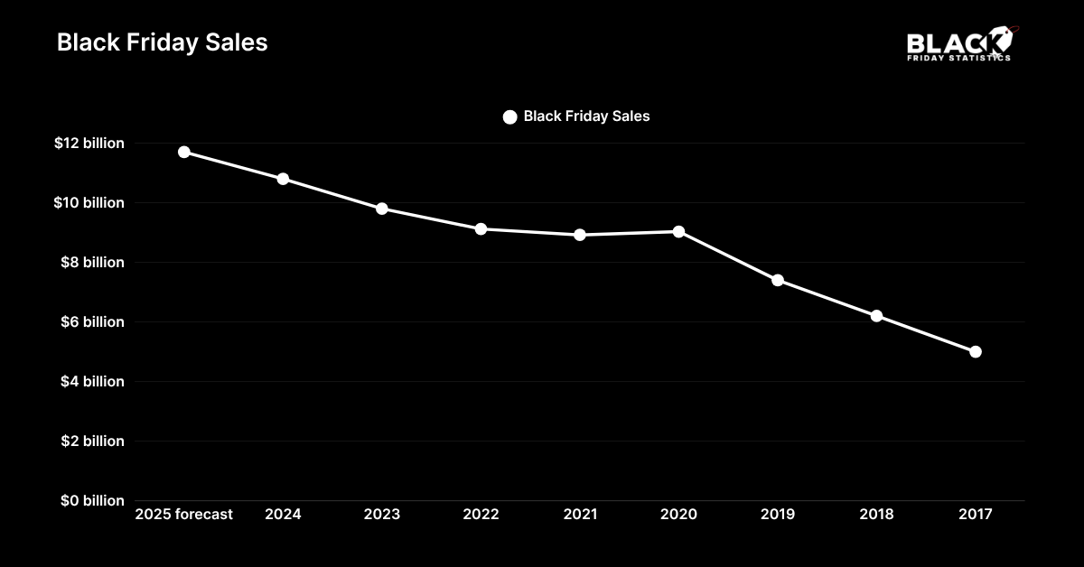 Black Friday Sales Black Friday Sales